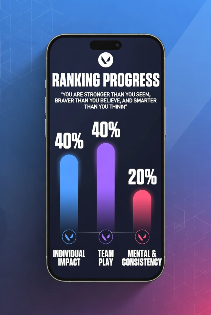 How to Rank Up Fast in Valorant Mobile Solo Queue 2026: Immortal to Radiant Guide
